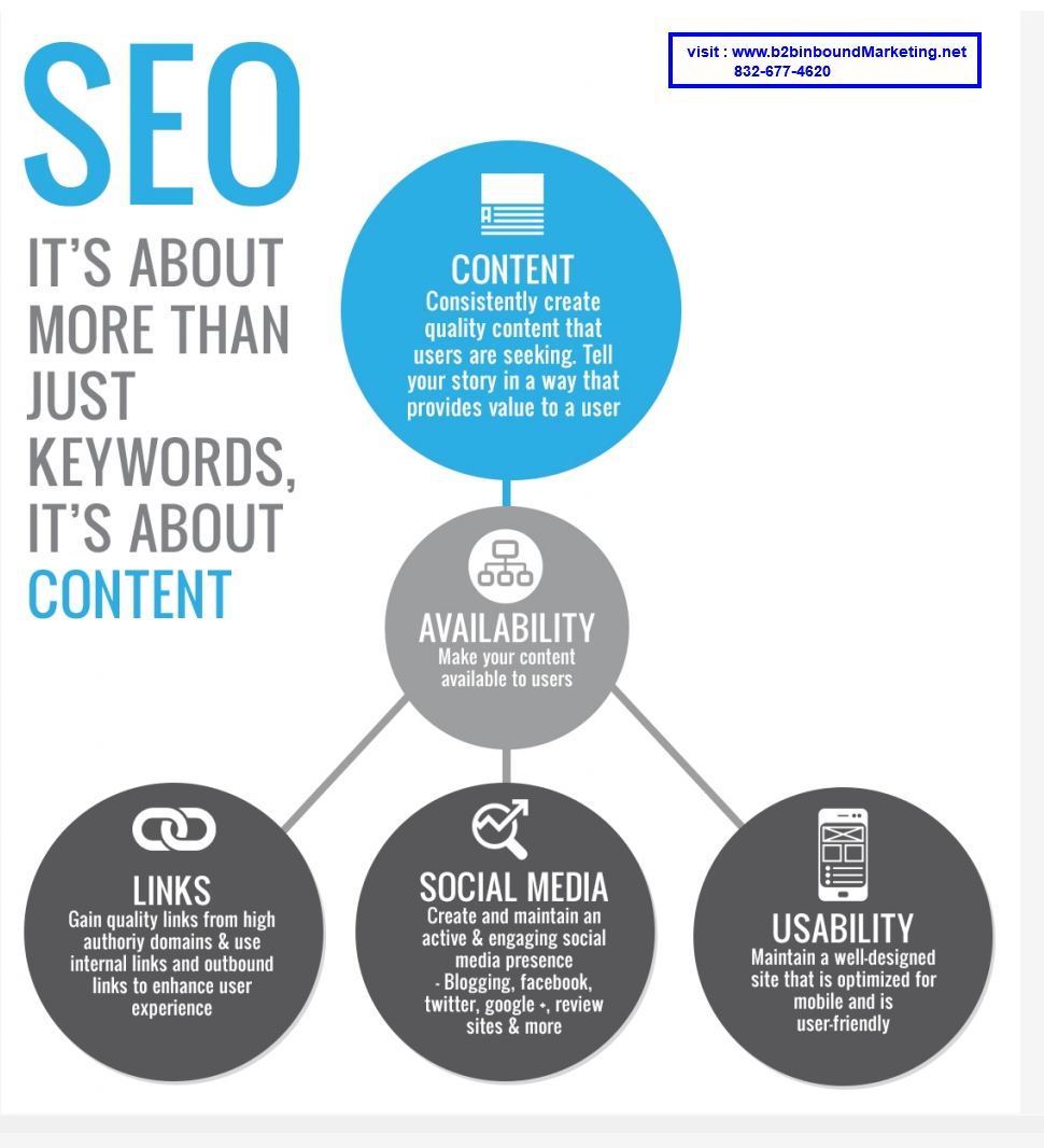 SEO process is more that just few key words
